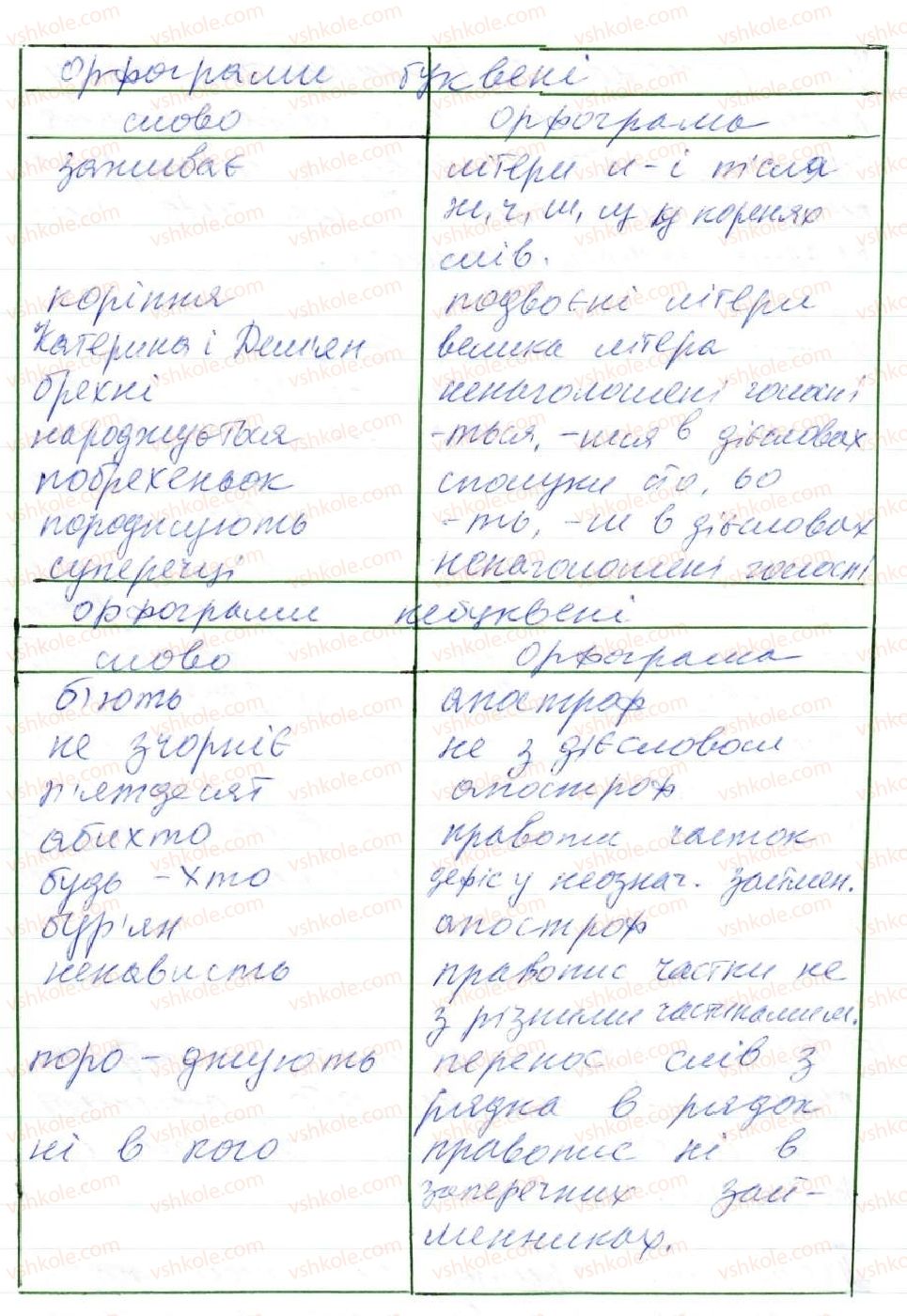 фото задание 55 - 4. основні правила правопису - повторення та узагальнення вивченого