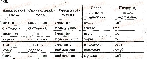 фото задание 143 - словосполучення і речення. головні та другорядні члени речення