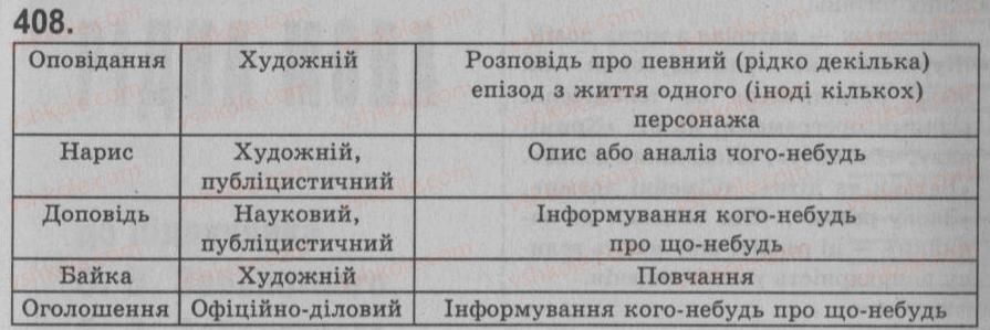 фото задание 408 - § 36. повторення про зв’язну мову, текст, стилі, типи і жанри висловлювання - зв ’язна мова (мовлення)