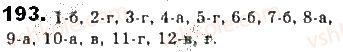фото задание 193 - § 17. порядок слів у реченні - синтаксис. пунктуація