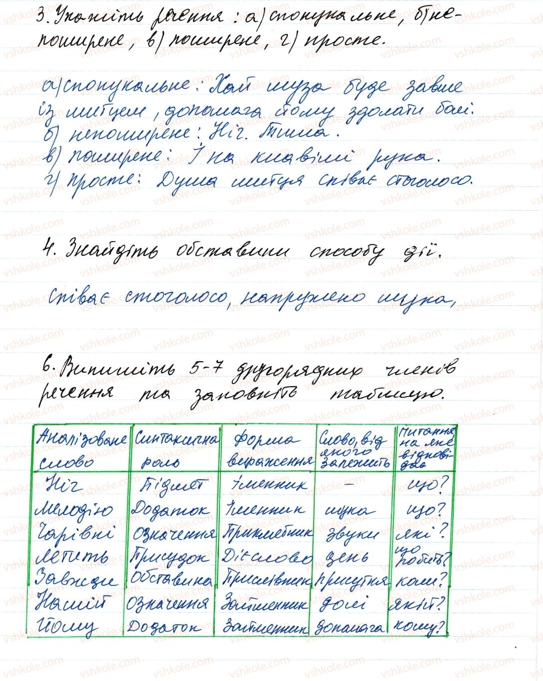 фото задание 145 - словосполучення і речення. головні та другорядні члени речення