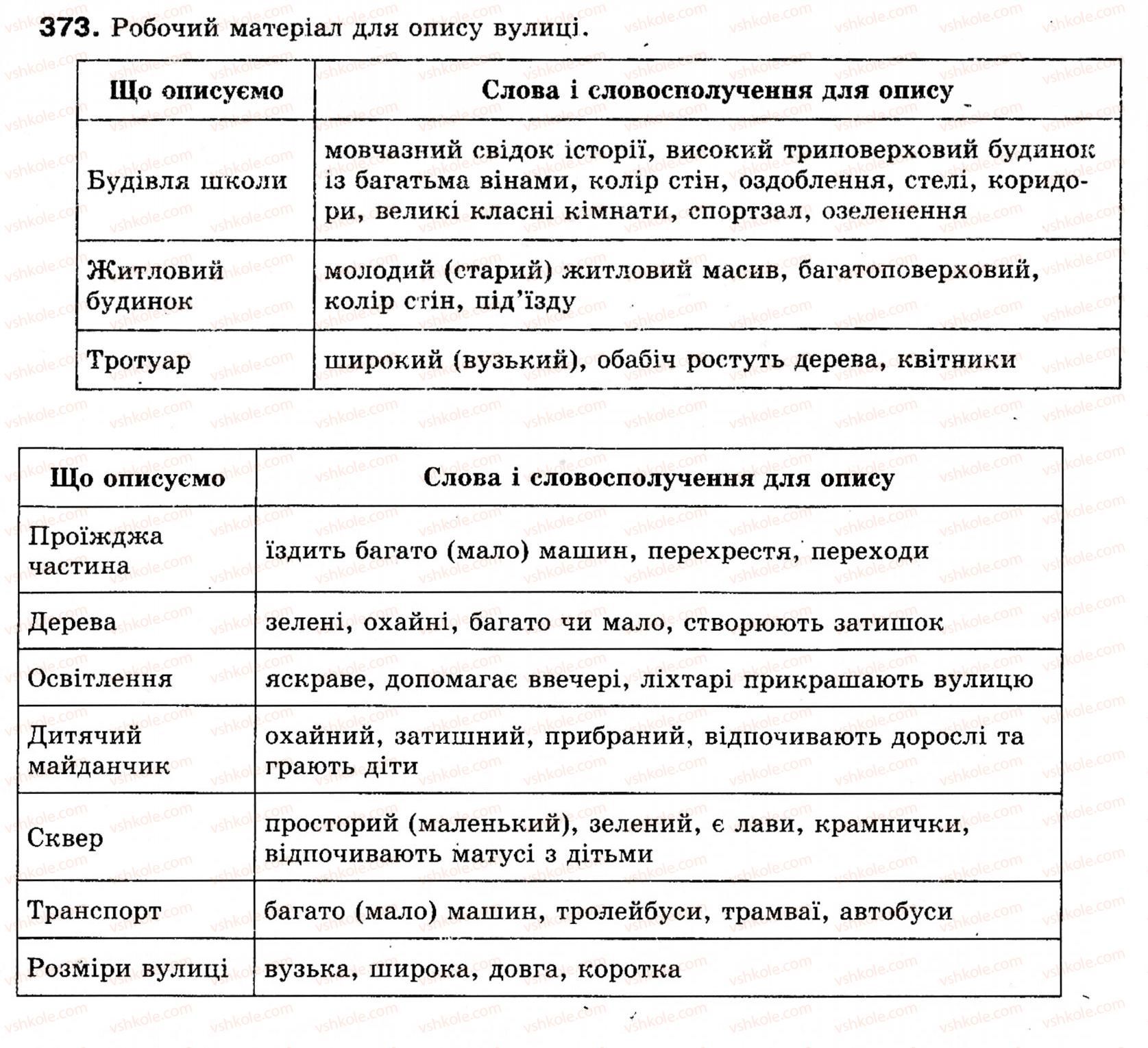 фото задание 373 - урок 6. усний твір-опис місцевості на основі особистих спостережень і вражень у художньому стилі - уроки розвитку зв’язного мовлення