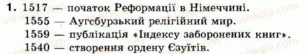 фото задание 1 - § 6. поширення реформації. контрреформація - ранній новий час (кінець 15 — перша половина 17 ст.)