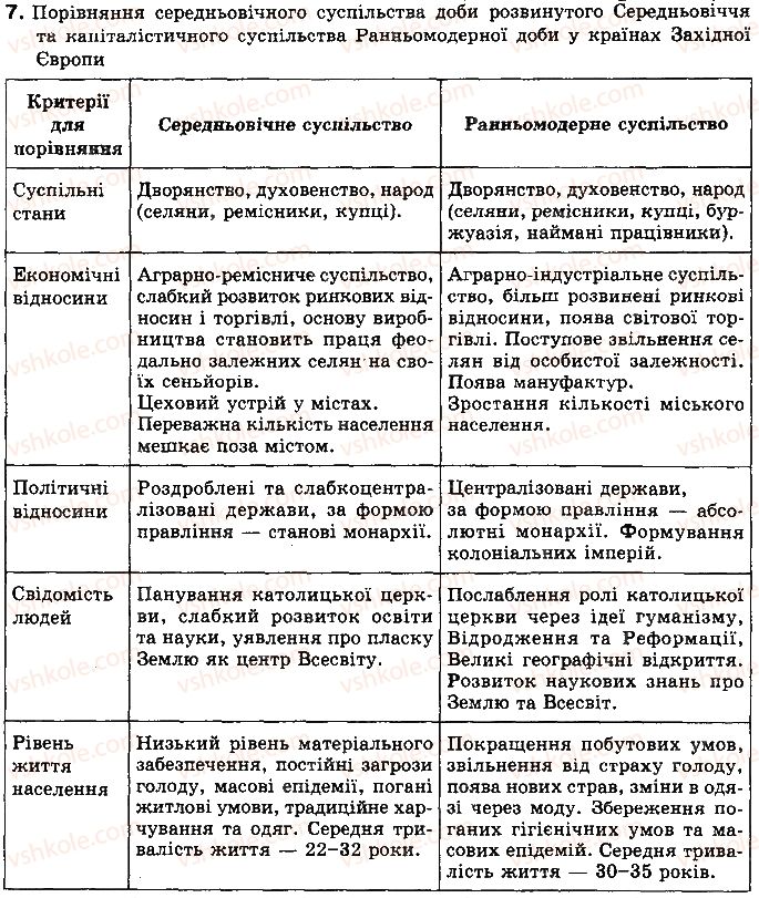 фото задание 7 - узагальнення знань - розділ 1. великі географічні відкриття та становлення капіталістичних відносин