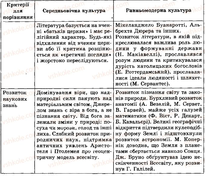 фото задание 9 - узагальнення знань - розділ 2. високе відродження. реформація в західній європі