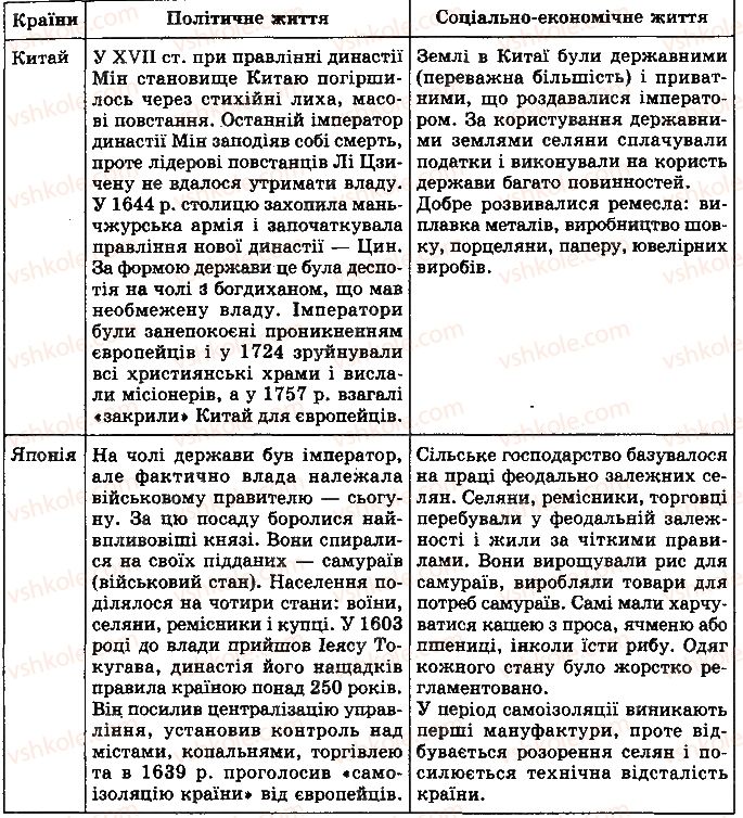 фото задание 6 - узагальнення знань - розділ 6. східний світ у 16 - 18 ст.