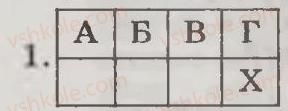 фото задание 1 - варіант 1 - тема 6. польська держава і московське царство