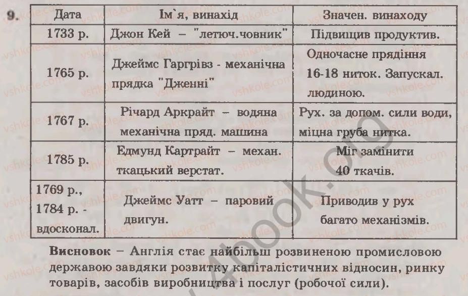 фото задание 9 - варіант 1 - узагальнюючий контроль 3