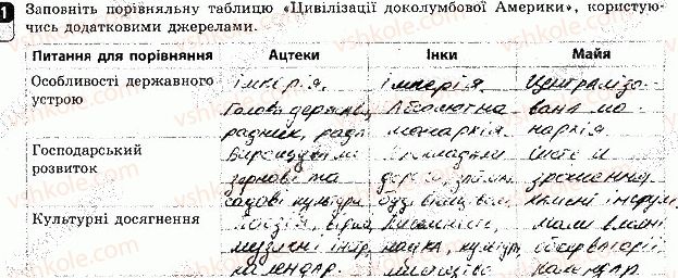 фото задание 1 - сторінка 39 - практичні заняття