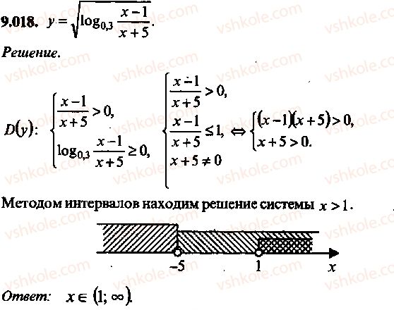 фото задание 18 - глава 9. неравенства - часть 1. арифметика, алгебра, геометрия