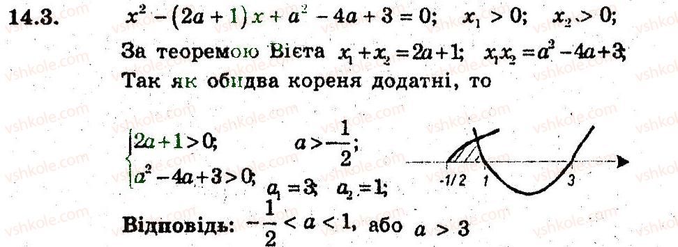 фото задание 3 - 14. розміщення нулів квадратичної функції - § 3. квадратична функція