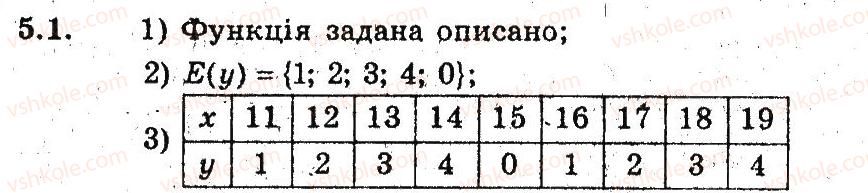 фото задание 1 - 5. функція - § 3. квадратична функція