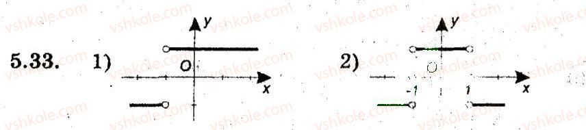 фото задание 33 - 5. функція - § 3. квадратична функція