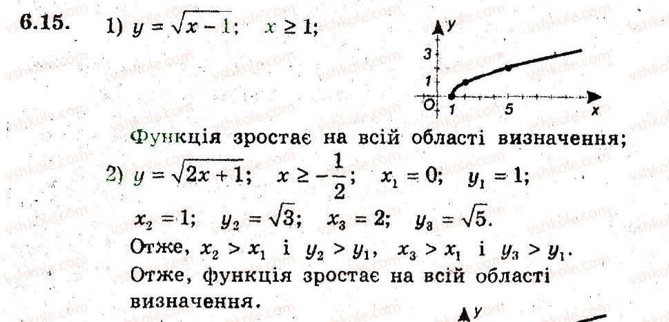 фото задание 15 - 6. зростання і спадання функції - § 3. квадратична функція