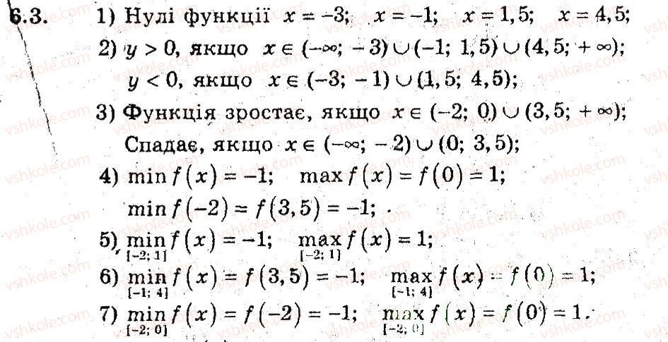 фото задание 3 - 6. зростання і спадання функції - § 3. квадратична функція
