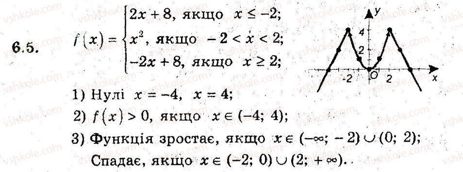 фото задание 5 - 6. зростання і спадання функції - § 3. квадратична функція