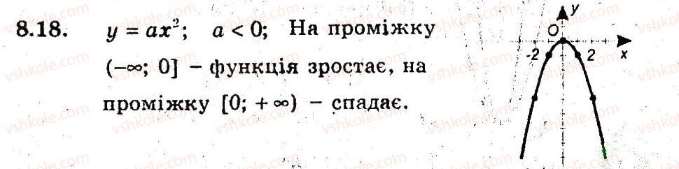 фото задание 18 - 8. як побудувати графіки функцій у - kf {х), у - f (кх), якщо відомо графік функції у - f (х) - § 3. квадратична функція