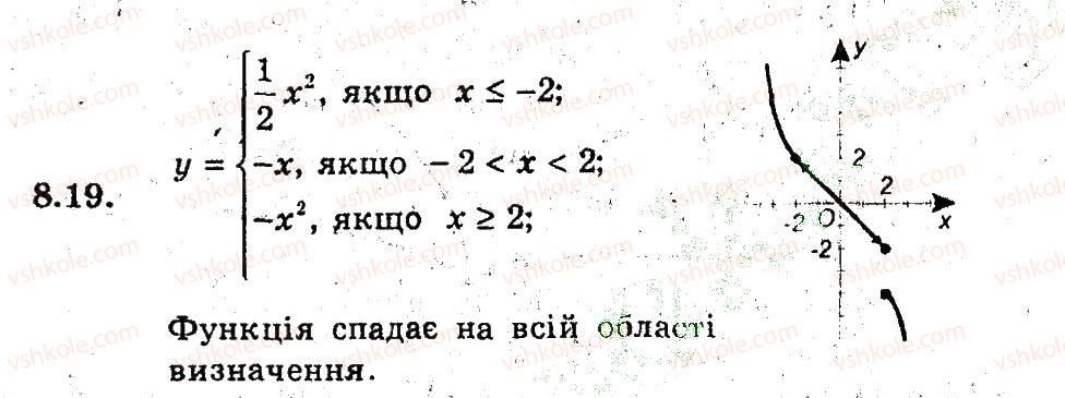 фото задание 19 - 8. як побудувати графіки функцій у - kf {х), у - f (кх), якщо відомо графік функції у - f (х) - § 3. квадратична функція