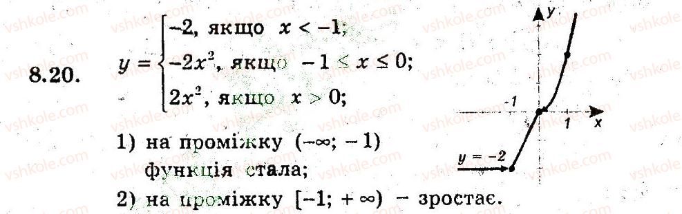 фото задание 20 - 8. як побудувати графіки функцій у - kf {х), у - f (кх), якщо відомо графік функції у - f (х) - § 3. квадратична функція