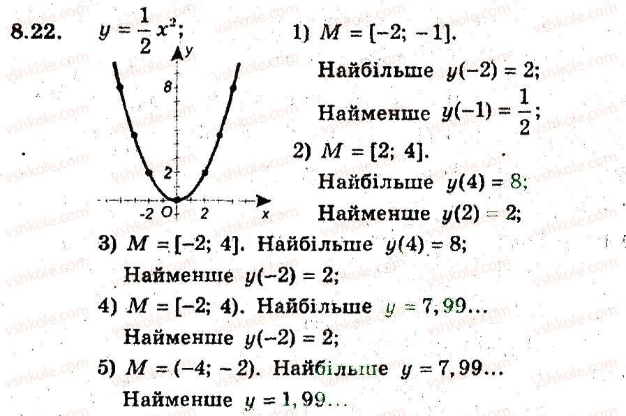 фото задание 22 - 8. як побудувати графіки функцій у - kf {х), у - f (кх), якщо відомо графік функції у - f (х) - § 3. квадратична функція