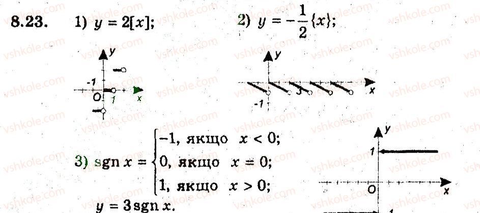 фото задание 23 - 8. як побудувати графіки функцій у - kf {х), у - f (кх), якщо відомо графік функції у - f (х) - § 3. квадратична функція