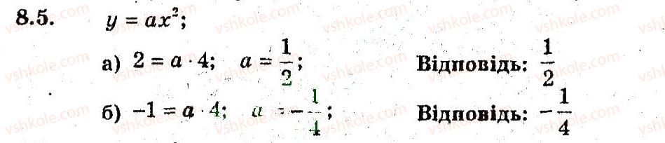 фото задание 5 - 8. як побудувати графіки функцій у - kf {х), у - f (кх), якщо відомо графік функції у - f (х) - § 3. квадратична функція