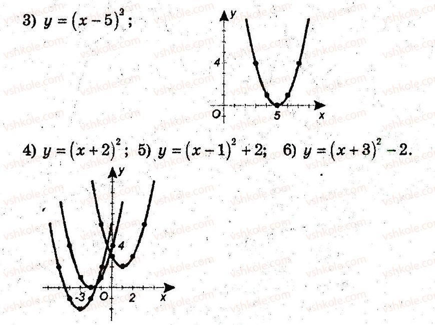 фото задание 10 - 9. як побудувати графіки функцій у = f(х) + b i у = f (х + а) - § 3. квадратична функція