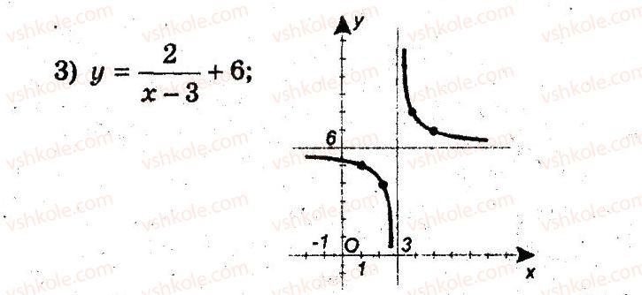 фото задание 13 - 9. як побудувати графіки функцій у = f(х) + b i у = f (х + а) - § 3. квадратична функція