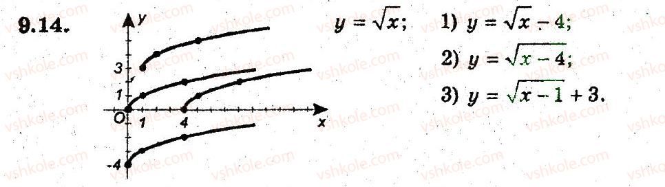 фото задание 14 - 9. як побудувати графіки функцій у = f(х) + b i у = f (х + а) - § 3. квадратична функція