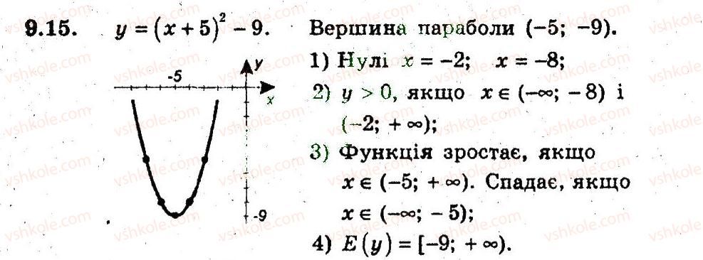 фото задание 15 - 9. як побудувати графіки функцій у = f(х) + b i у = f (х + а) - § 3. квадратична функція