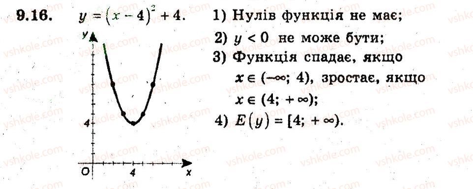 фото задание 16 - 9. як побудувати графіки функцій у = f(х) + b i у = f (х + а) - § 3. квадратична функція