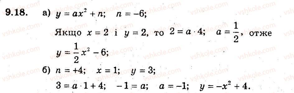 фото задание 18 - 9. як побудувати графіки функцій у = f(х) + b i у = f (х + а) - § 3. квадратична функція
