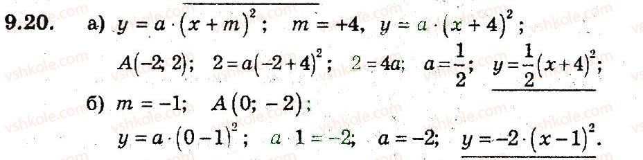 фото задание 20 - 9. як побудувати графіки функцій у = f(х) + b i у = f (х + а) - § 3. квадратична функція