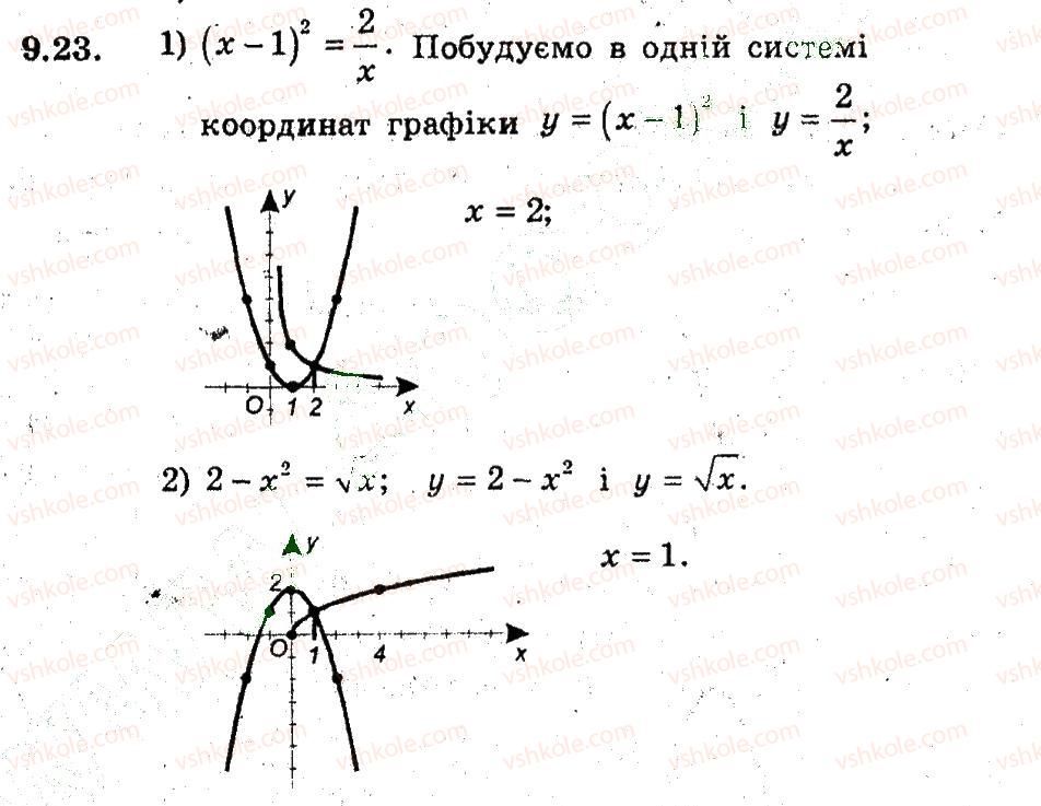 фото задание 23 - 9. як побудувати графіки функцій у = f(х) + b i у = f (х + а) - § 3. квадратична функція