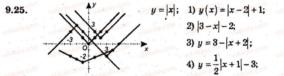 фото задание 25 - 9. як побудувати графіки функцій у = f(х) + b i у = f (х + а) - § 3. квадратична функція