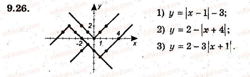 фото задание 26 - 9. як побудувати графіки функцій у = f(х) + b i у = f (х + а) - § 3. квадратична функція
