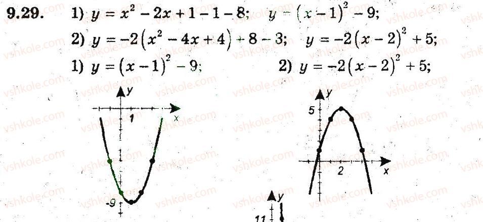 фото задание 29 - 9. як побудувати графіки функцій у = f(х) + b i у = f (х + а) - § 3. квадратична функція