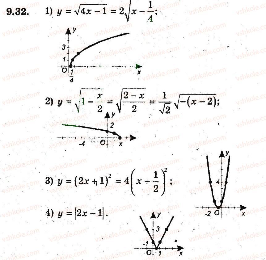 фото задание 32 - 9. як побудувати графіки функцій у = f(х) + b i у = f (х + а) - § 3. квадратична функція