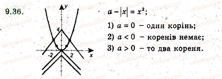 фото задание 36 - 9. як побудувати графіки функцій у = f(х) + b i у = f (х + а) - § 3. квадратична функція