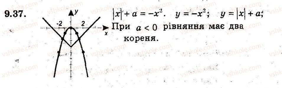 фото задание 37 - 9. як побудувати графіки функцій у = f(х) + b i у = f (х + а) - § 3. квадратична функція