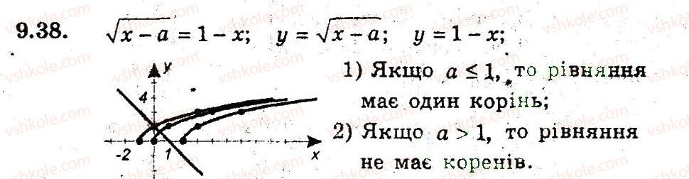 фото задание 38 - 9. як побудувати графіки функцій у = f(х) + b i у = f (х + а) - § 3. квадратична функція