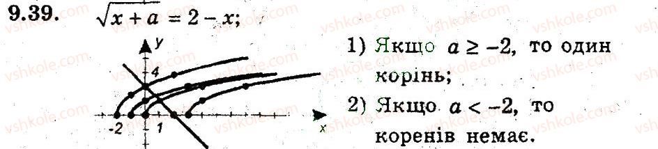фото задание 39 - 9. як побудувати графіки функцій у = f(х) + b i у = f (х + а) - § 3. квадратична функція