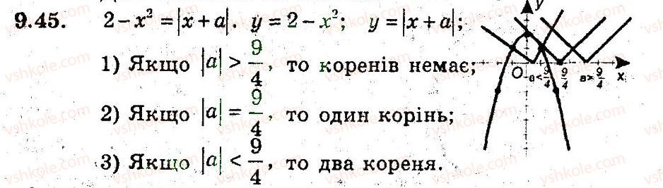 фото задание 45 - 9. як побудувати графіки функцій у = f(х) + b i у = f (х + а) - § 3. квадратична функція