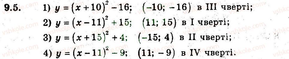 фото задание 5 - 9. як побудувати графіки функцій у = f(х) + b i у = f (х + а) - § 3. квадратична функція