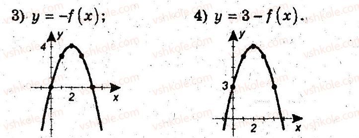 фото задание 8 - 9. як побудувати графіки функцій у = f(х) + b i у = f (х + а) - § 3. квадратична функція