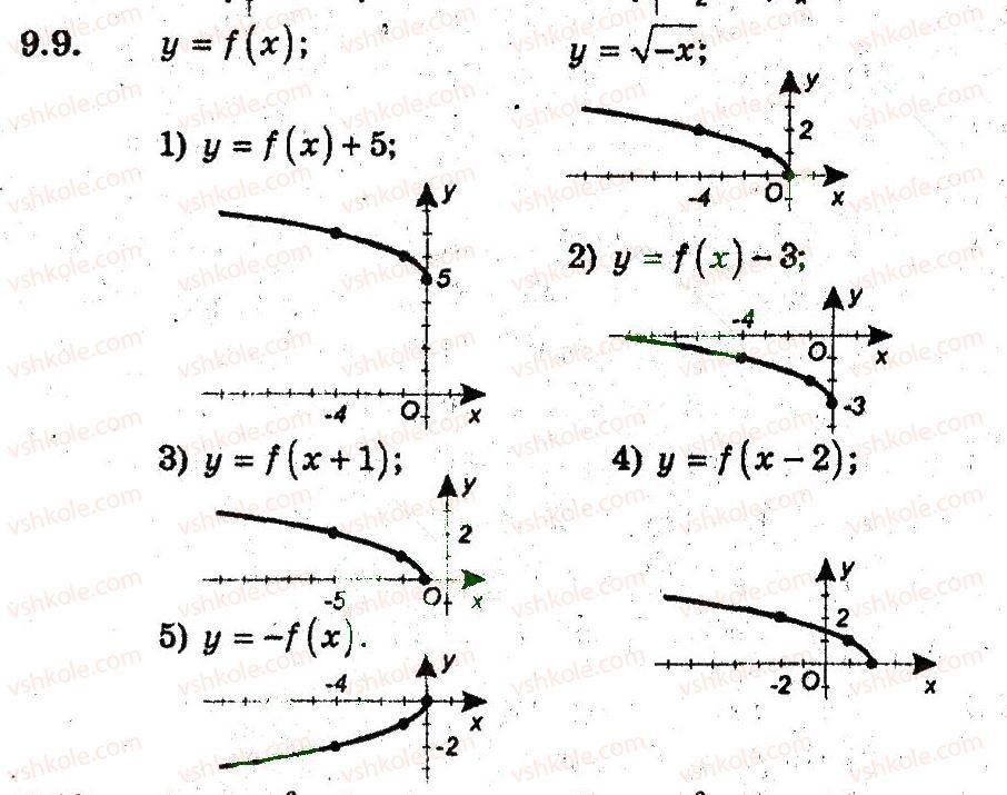 фото задание 9 - 9. як побудувати графіки функцій у = f(х) + b i у = f (х + а) - § 3. квадратична функція