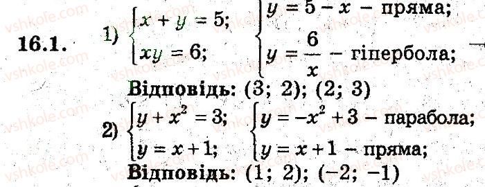 фото задание 1 - 16. графічні методи розв'язування системи рівнянь - § 4. системи рівнянь і нерівностей з двома змінними