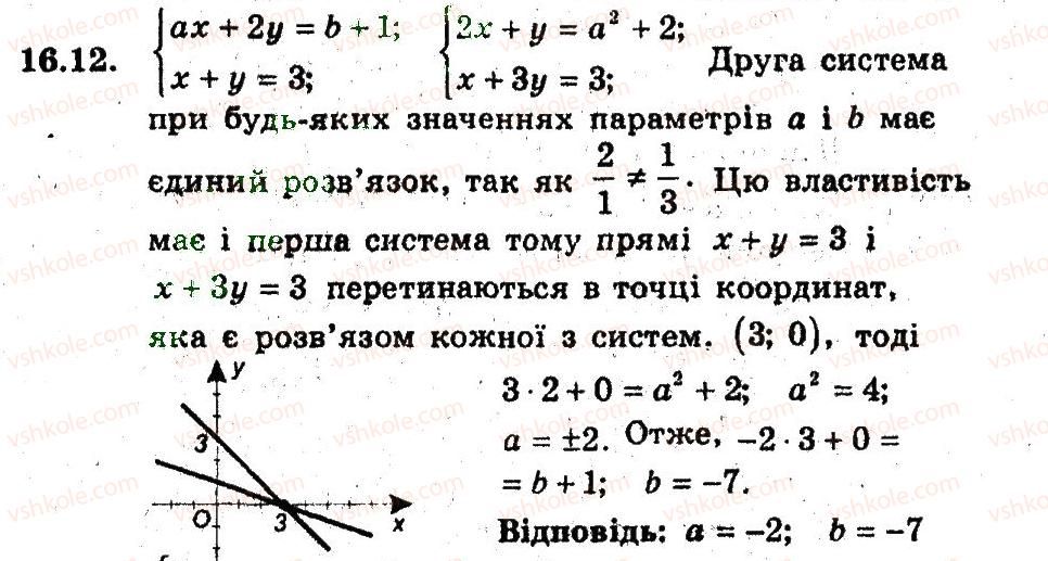 фото задание 12 - 16. графічні методи розв'язування системи рівнянь - § 4. системи рівнянь і нерівностей з двома змінними