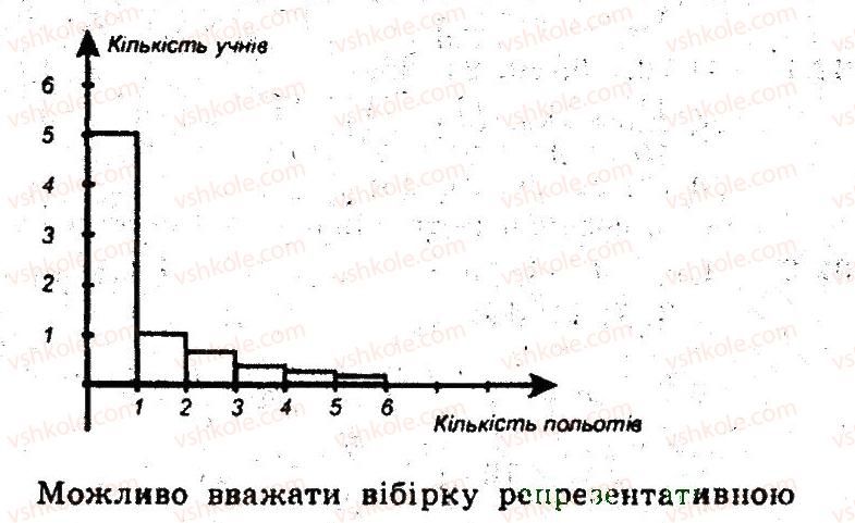 фото задание 11 - 31. початкові відомості про статистику - § 5. елементи прикладної математики