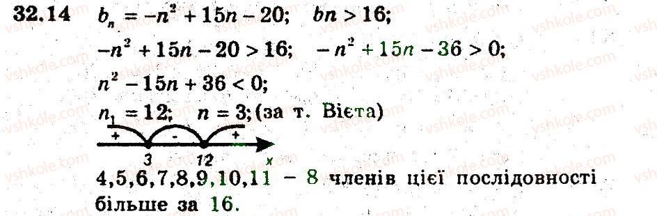 фото задание 14 - 32. числові послідовності - § 6. числові послідовності